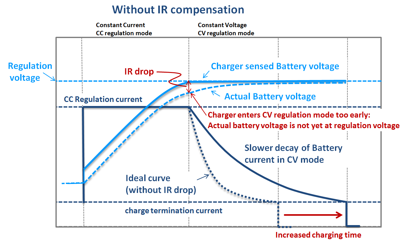 Switching Battery Chargers Richtek Technology